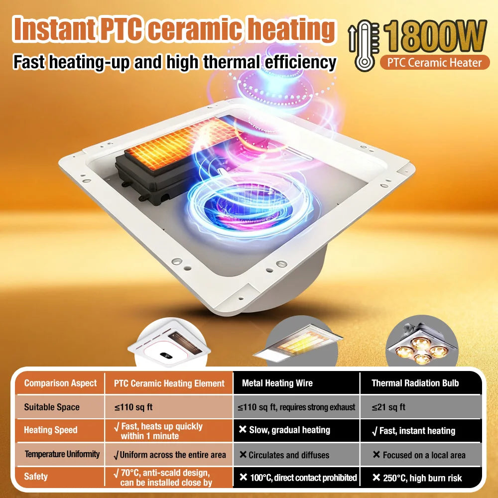 4-in-1 Bathroom Exhaust Fan with Bluetooth Speaker 1800W Heater 180 CFM Quiet Ventilation Easy Install for Home