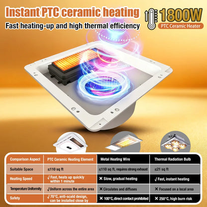 4-in-1 Bathroom Exhaust Fan with Bluetooth Speaker 1800W Heater 180 CFM Quiet Ventilation Easy Install for Home