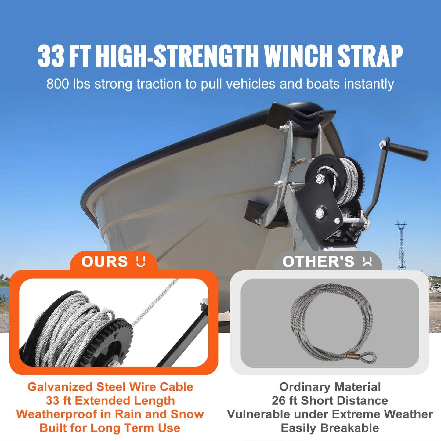 Heavy Duty Hand Crank Winch