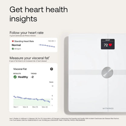 Smart Body Scale with Wi-Fi & Bluetooth