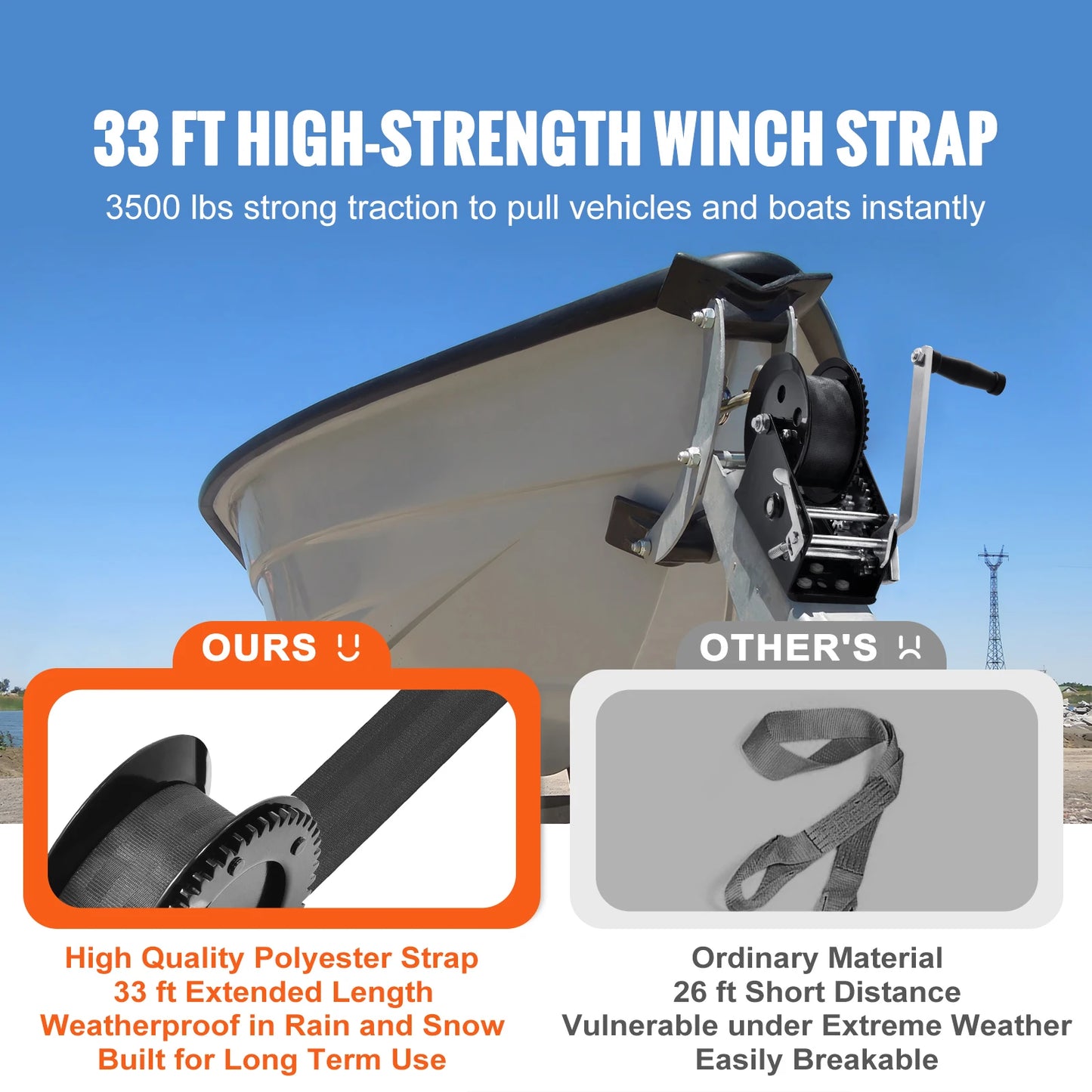 Hand Winch for Boat Trailer Winch Heavy Duty Rope Crank Polyester Strap & Two-Way Ratchet Manual Operated Hand Crank Winch