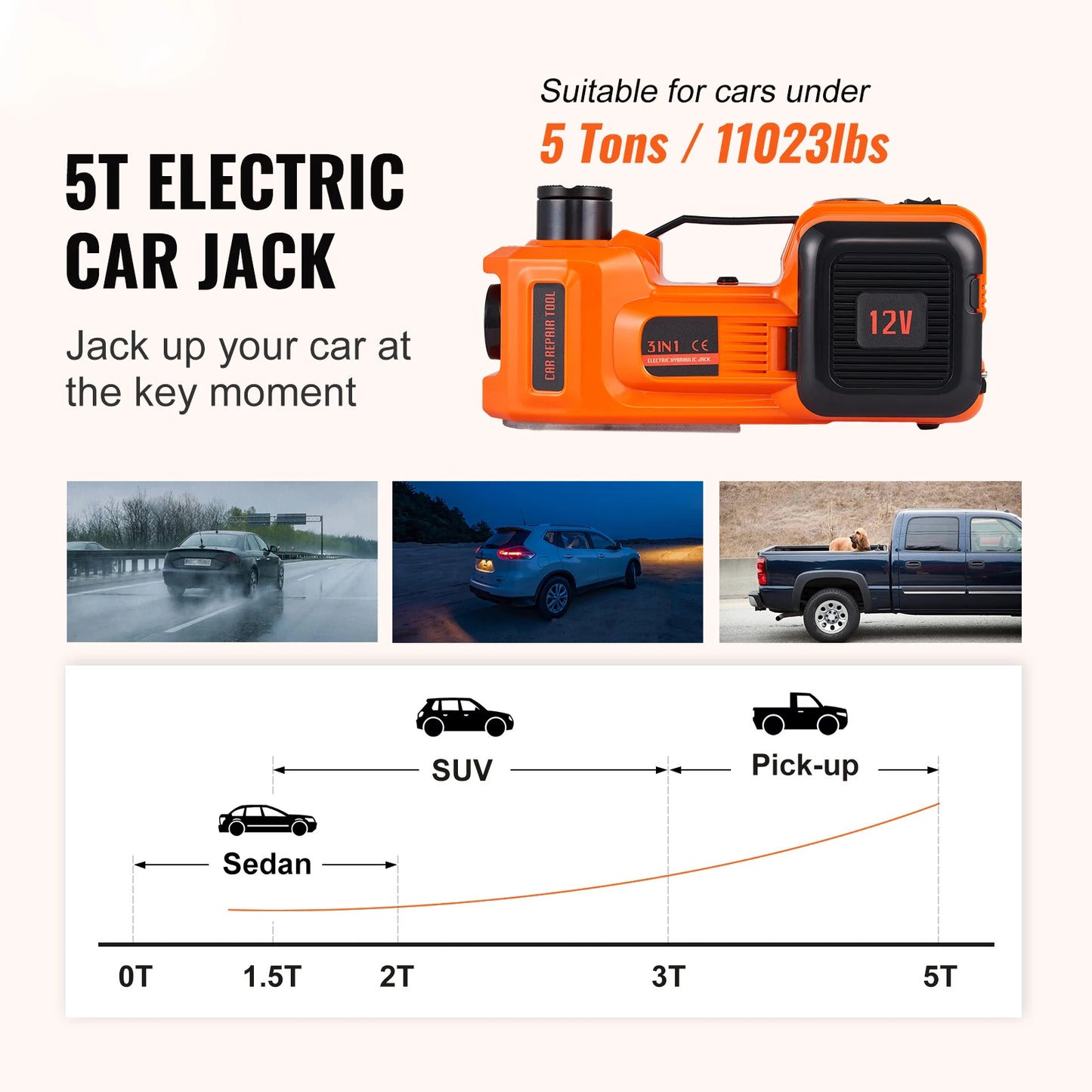 5T Electric Car Jack Hydraulic Car Jack