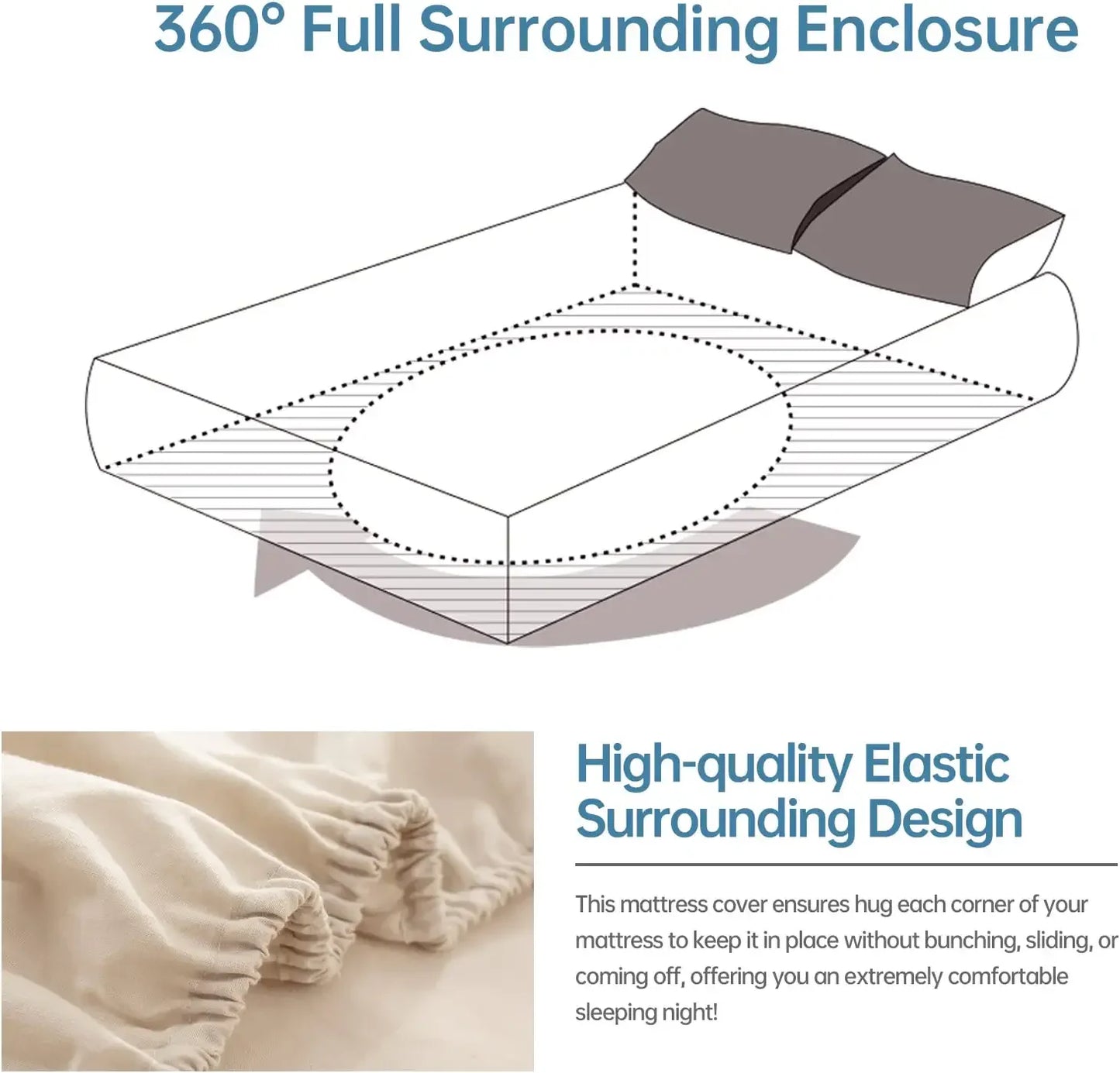 Fitted Sheet - 14 Inch Deep Pocket Mattress Cover